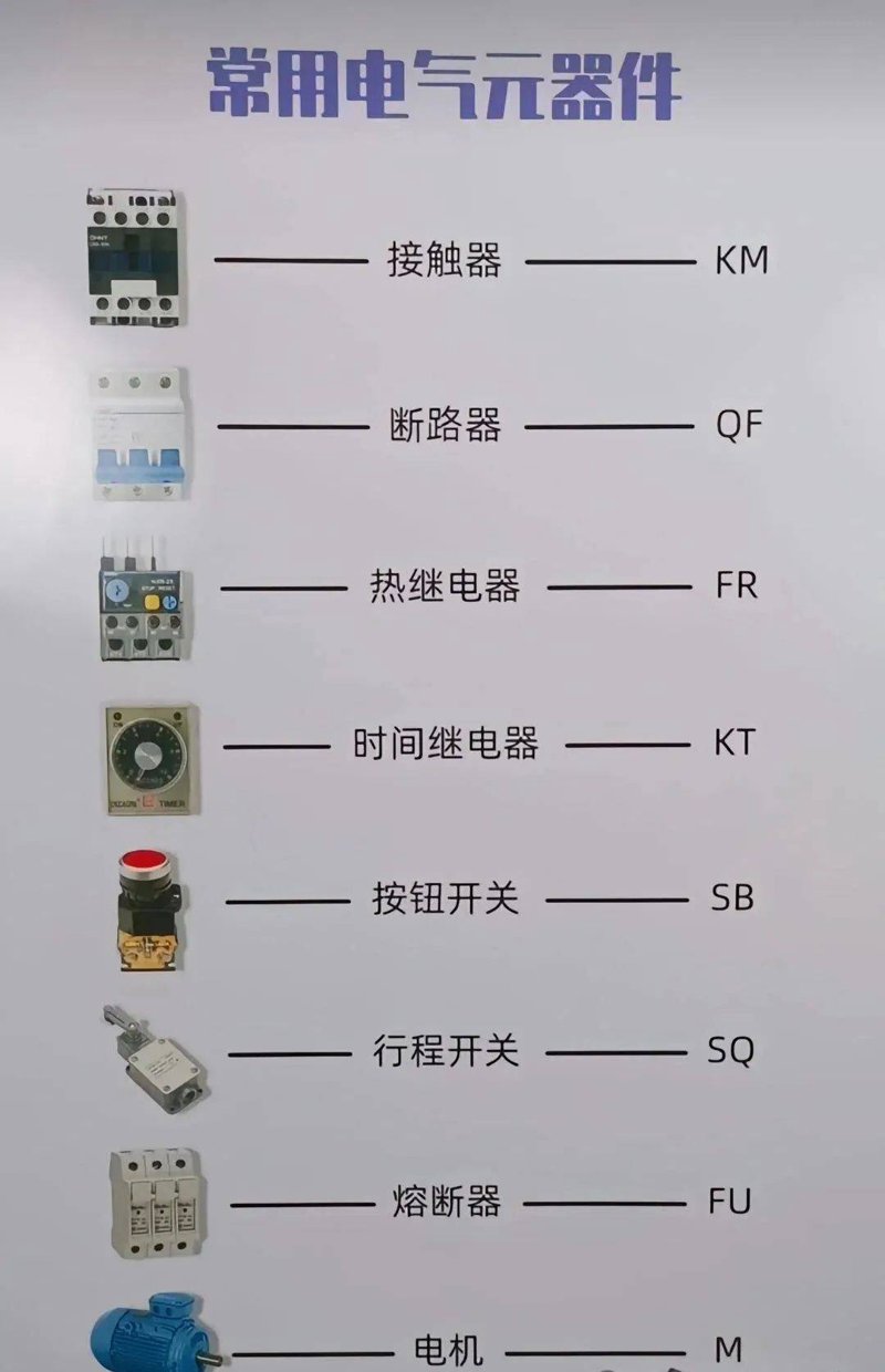 现代工业生产中,对电气设备的状态监测至关重要。了解和掌握电气设备的各种运行状态能够有效提升工厂的安全性和效率。本文将从健康、注意、异常到故障四个状态出发,分析其特点及应对措施。